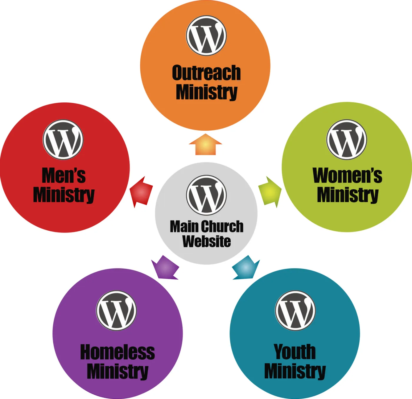 church-multisite.png
